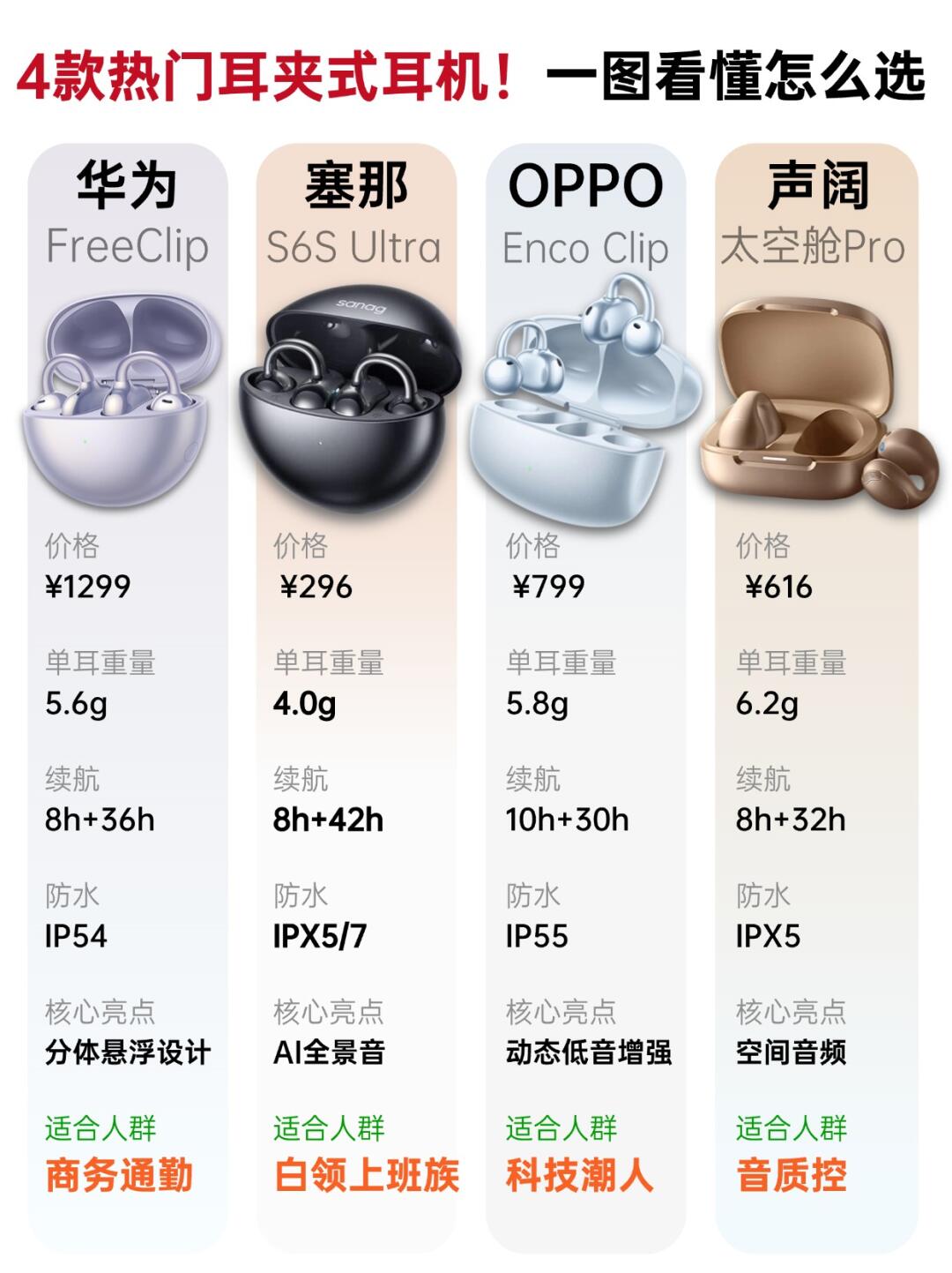 后悔买早了！2025耳夹耳机选购指南