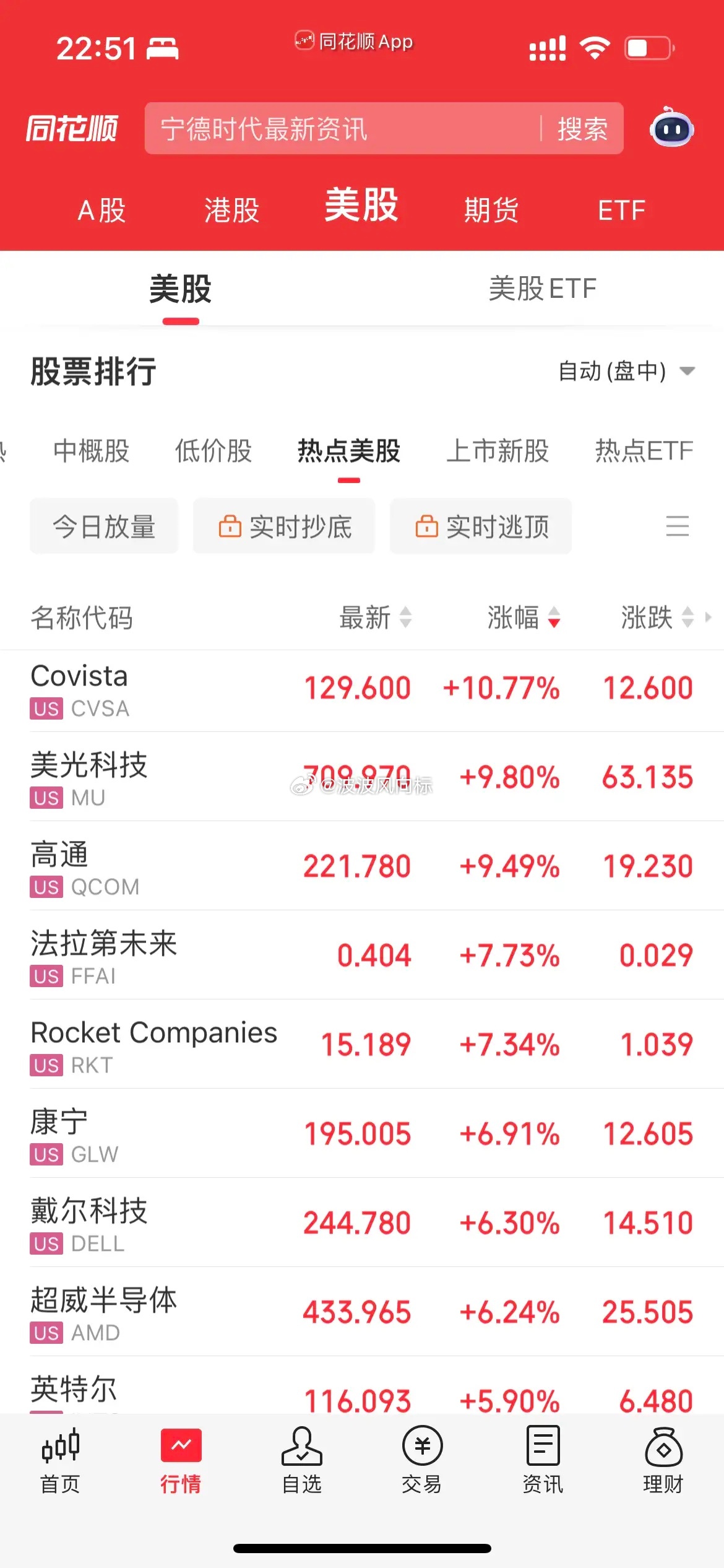 美股开盘半导体再次大涨，主线需要格局。美国那边开盘了，纳斯达克再次涨了1.27%