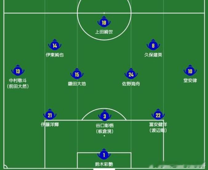 北京时间明天凌晨4时，日本队将迎来世界杯小组赛首战与荷兰队的比赛。日媒“Socc