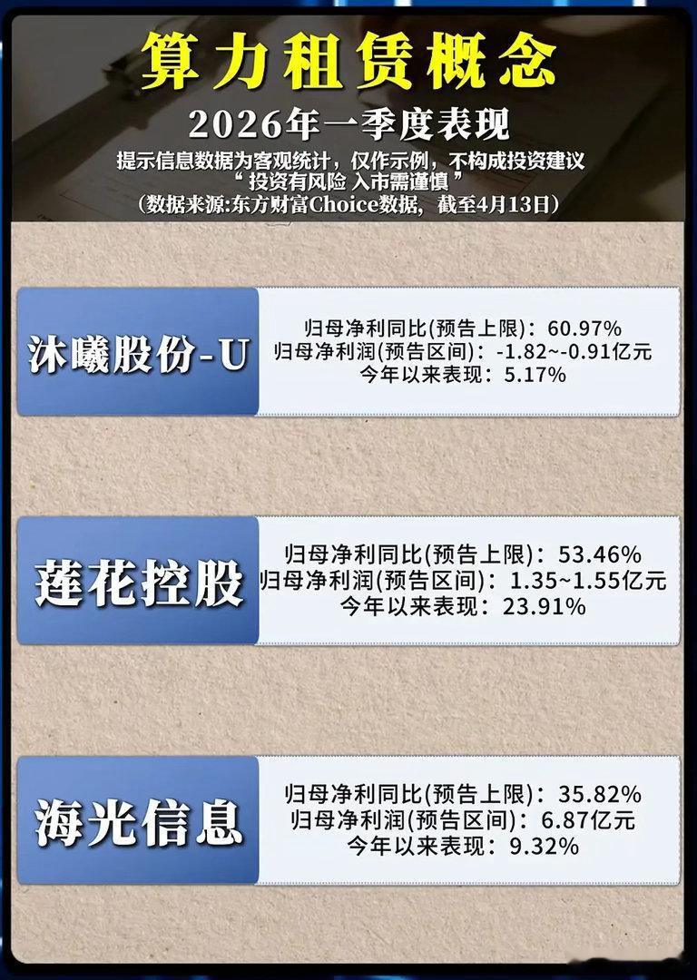 算力租赁一季度成绩单出炉！谁在狂飙，谁在掉队？当“算力就是新石油”不再是口号，2