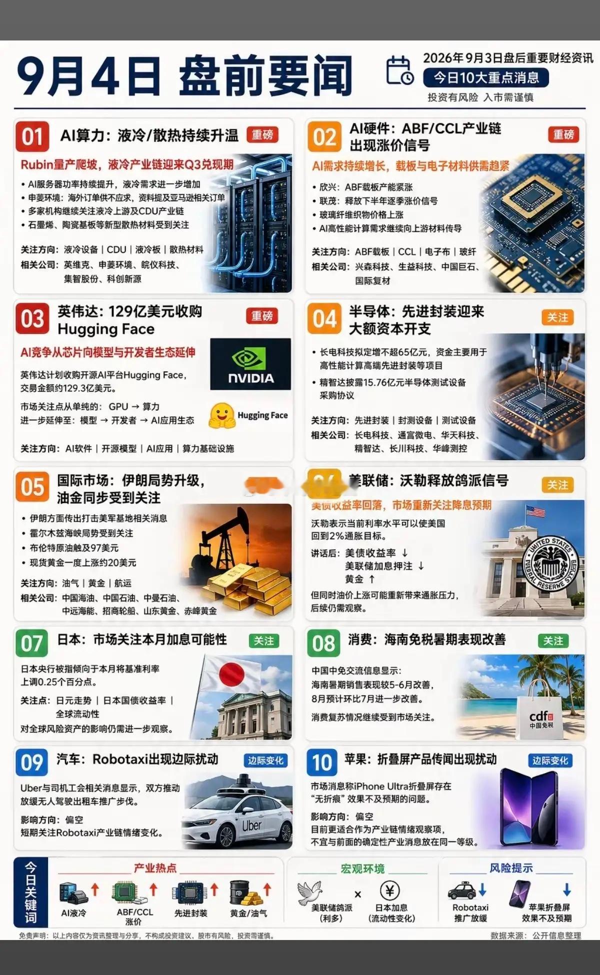 9.04周五  盘前：财经热点必读！1.液冷散热2.半导体，先进封装3.日本加息