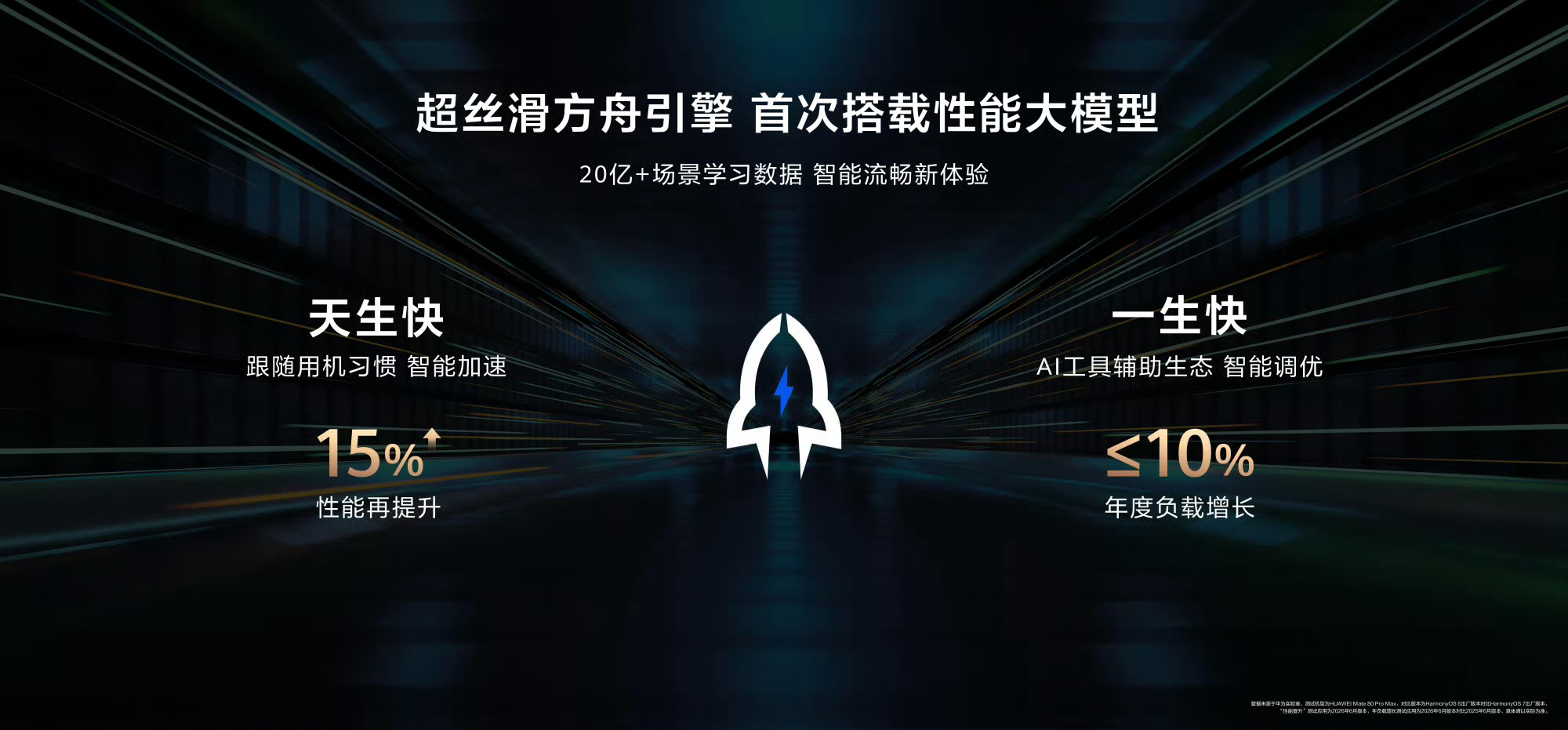 科技佳ZHJ鸿蒙7这次是真的走心了！新小艺成了系统智慧大脑，能懂用户想法调度各种