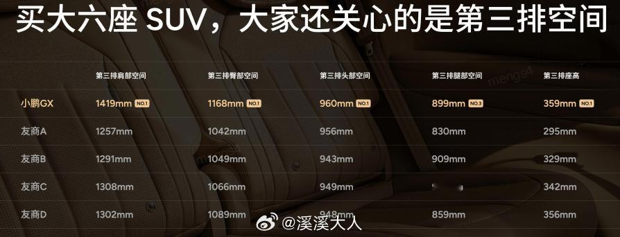 怎么说呢，GX和X9在第三排这里是真的下功夫，第三排三折叠放倒并收纳进下沉空间这