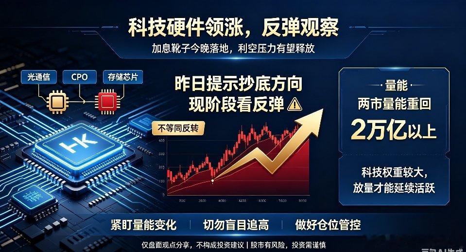 光通信、CPO、存储芯片等科技硬件板块今日领涨盘面。科技板块是受美联储加息冲击最