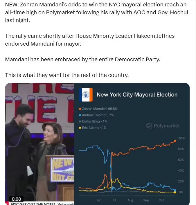 最新民调，柯蒂斯·斯利瓦在与佐兰·曼达尼的交锋中表现优于安德鲁·科莫。

曼达尼