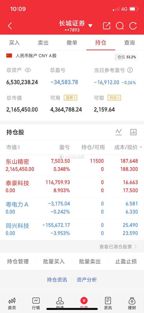 A股实盘每日记录！目标一个月翻倍说一下目前持仓情况：早盘出了：泰豪科技，同兴科技