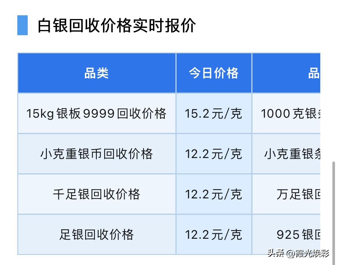 白银回收报价有变！

2026年8月26日，星期三，农历七月十四。

那么来看看