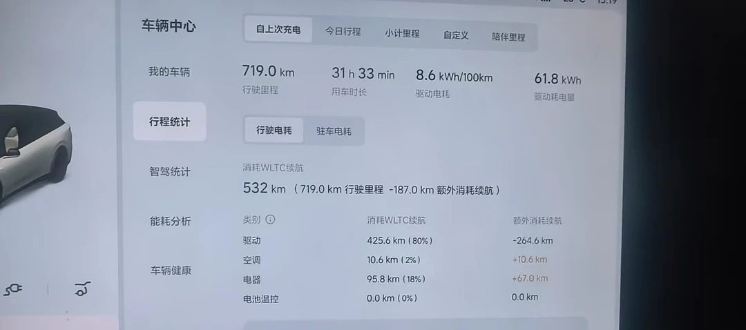 理想i6续航跑719km，还有谁？？！！