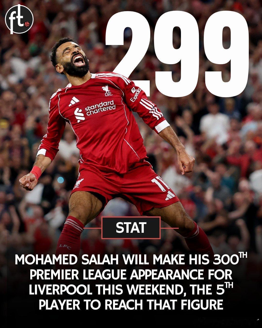 300场埃及国王！萨拉赫将代表利物浦完成他的第300次英超出场，成为队史达成这一