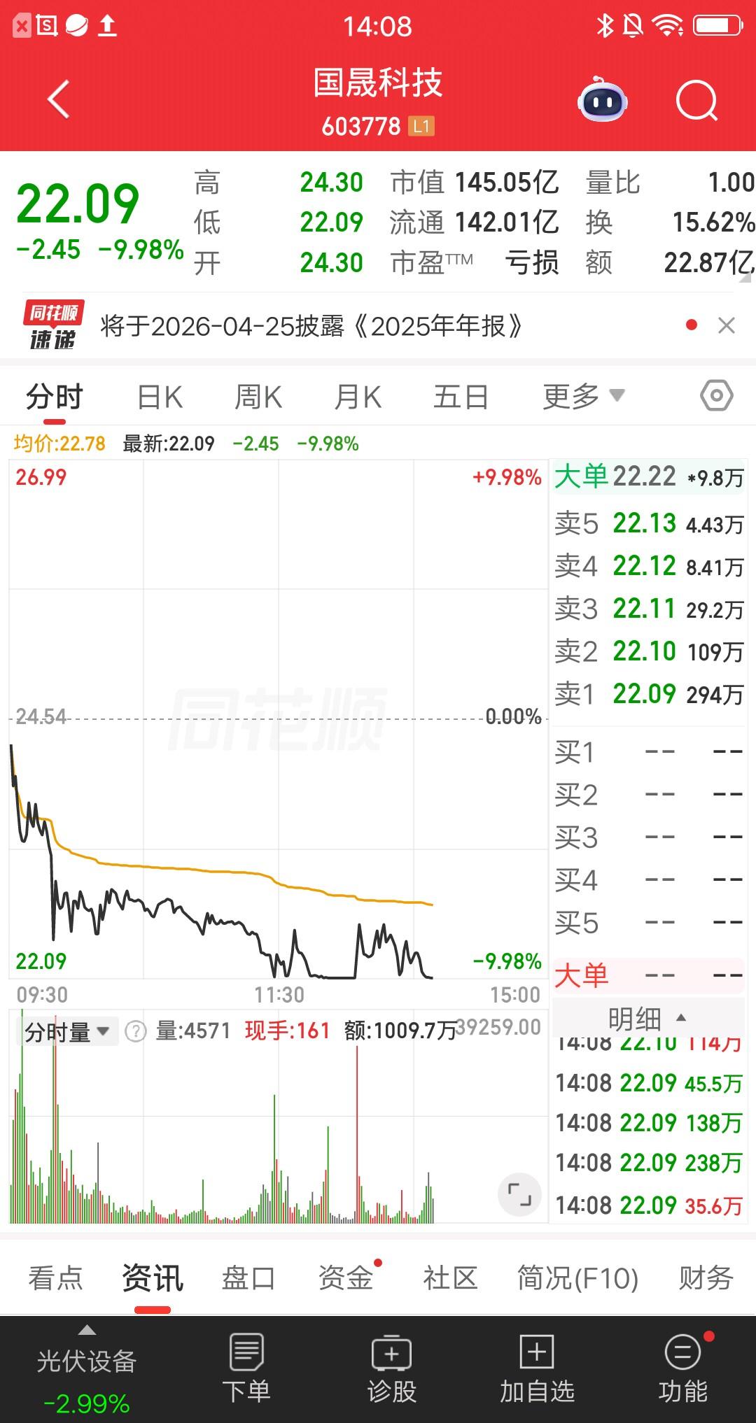 光伏设备今天最惨的票诞生了，仅有的一只跌停股，谁要是买了它，要么运气太差了，要么