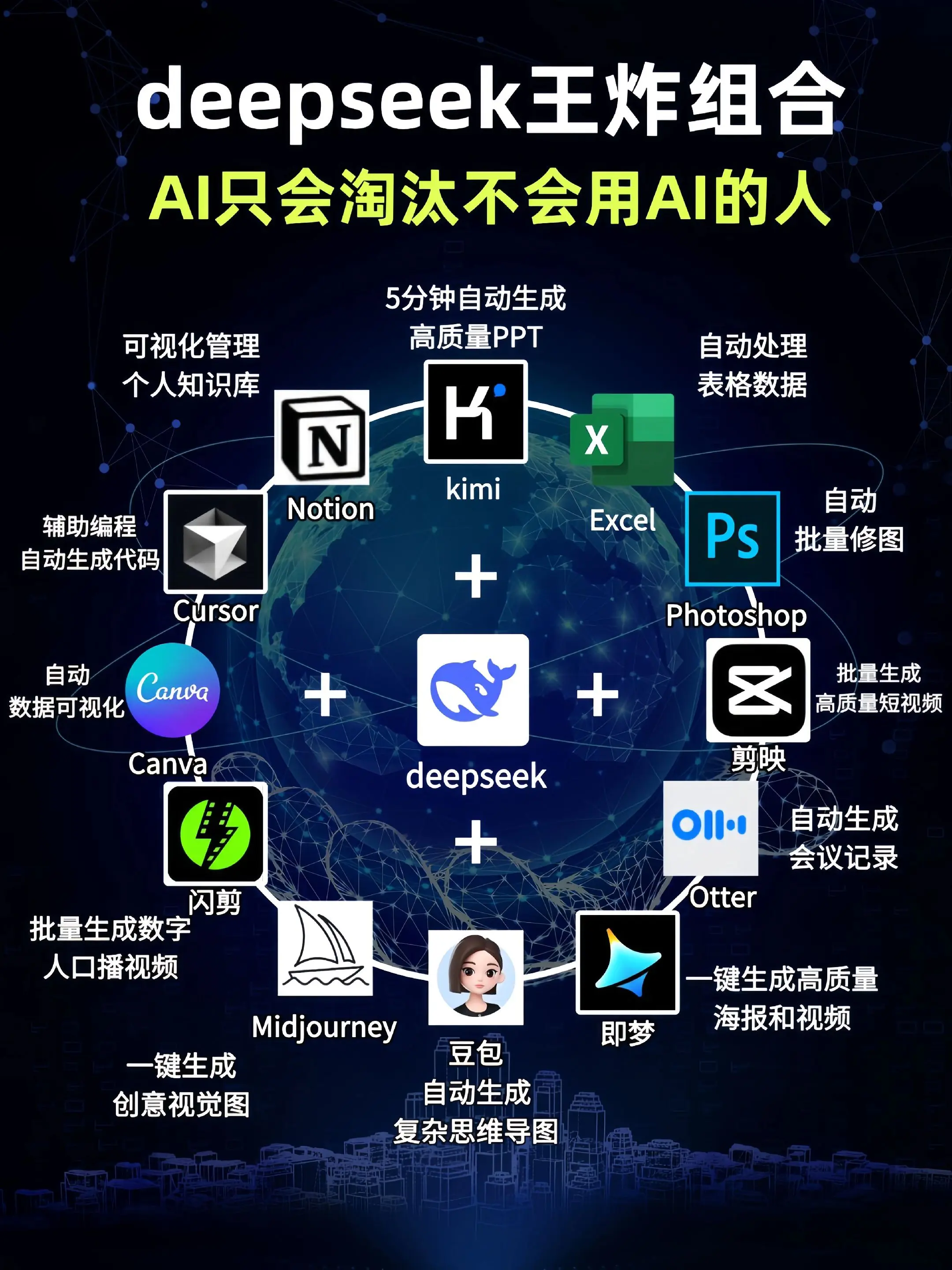 DeepSeek保姆级教程指南首发上市！✅教你彻底玩转Deepseek...