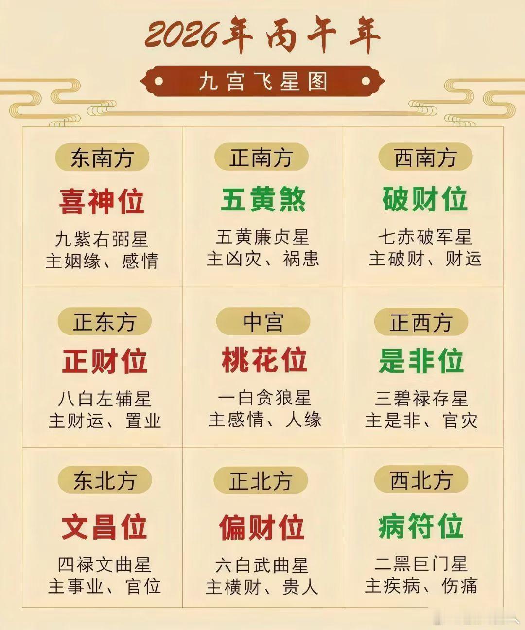 中国的传统玄学术数准的可怕！年初发布的丙午马年的九宫飞星预言了一切！现在来看，广