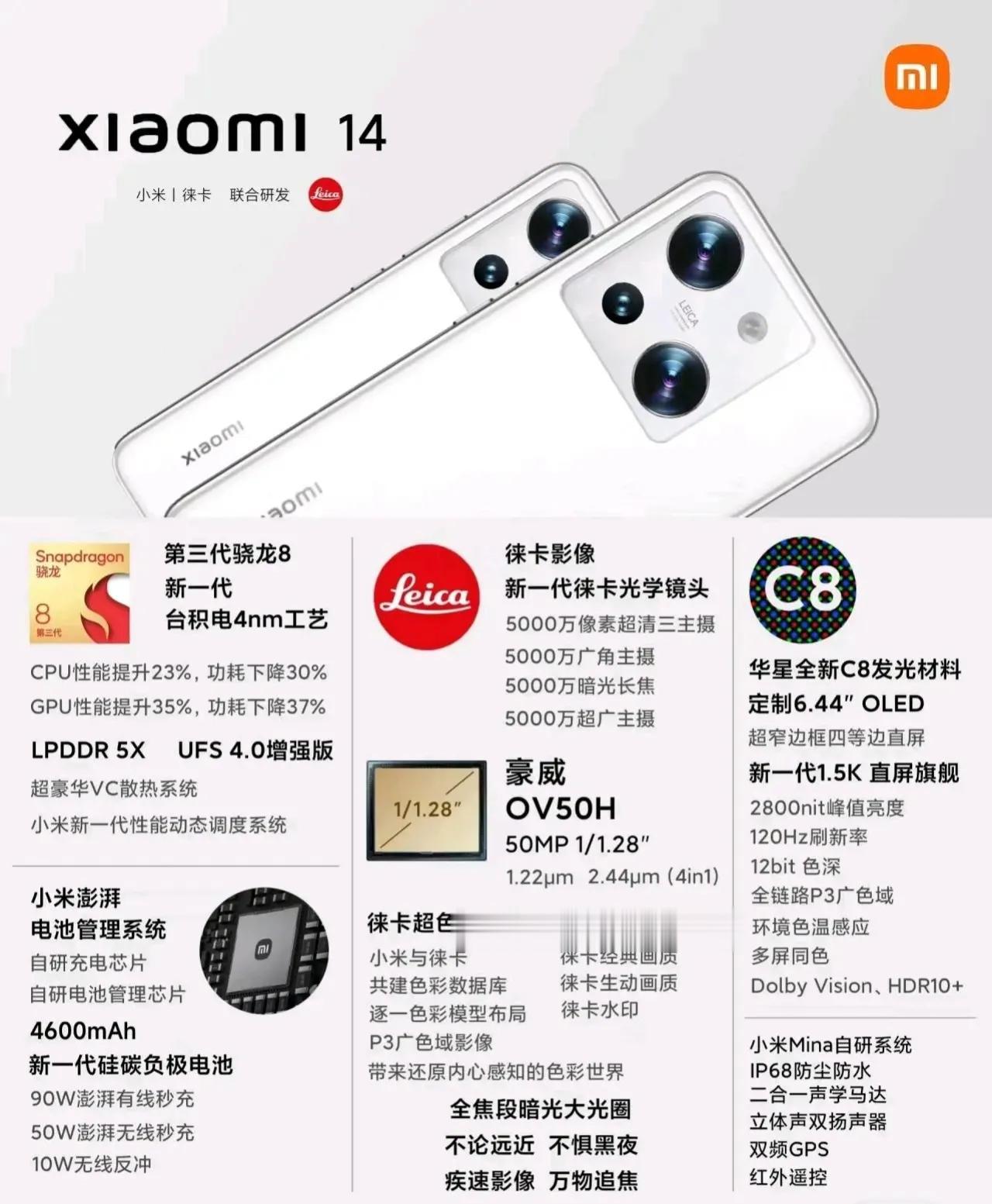 小米14的配置基本就这样了；参数方面除了短焦指纹外没什么槽点了，最强堆料小屏没毛