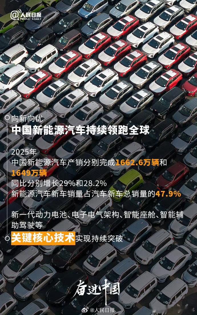 中国新能源汽车持续领跑全球太猛了！中国新能源汽车直接焊死全球领跑位人民日报这张密