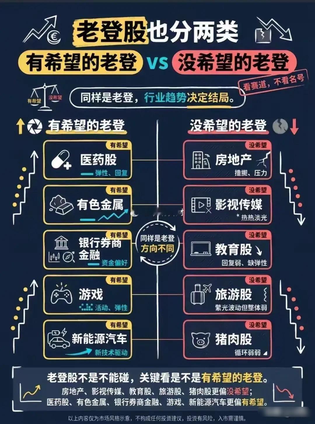 不是所有老登股都不能碰，因为老登股分为“有希望”与“没希望”两大类！  2026