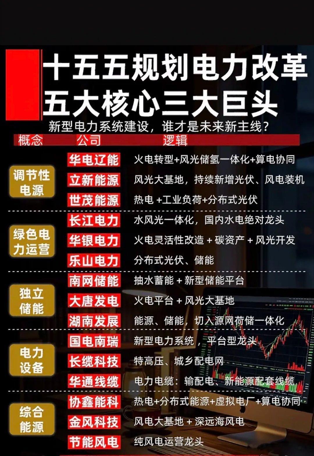 电力改革新格局，五大核心三大巨头，谁将引领未来？电力改革整出了新格局，有五大核心