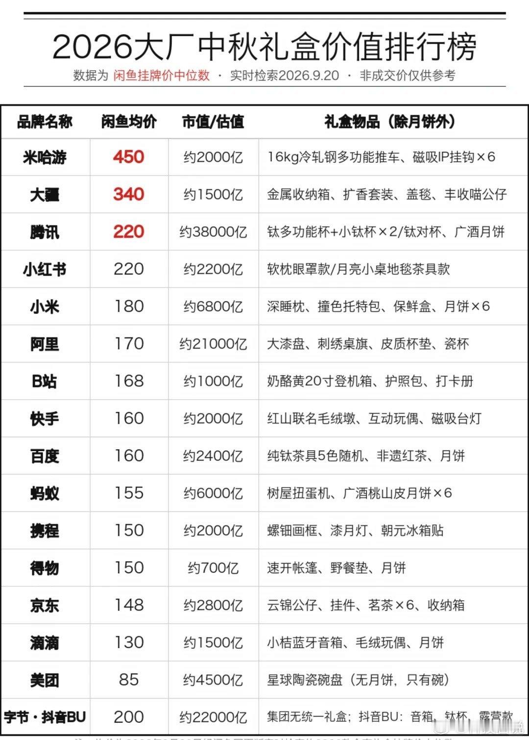 2026大厂中秋礼盒二手价曝光，各家疯狂比拼周边,月饼沦为配角[不愧是你] ​​