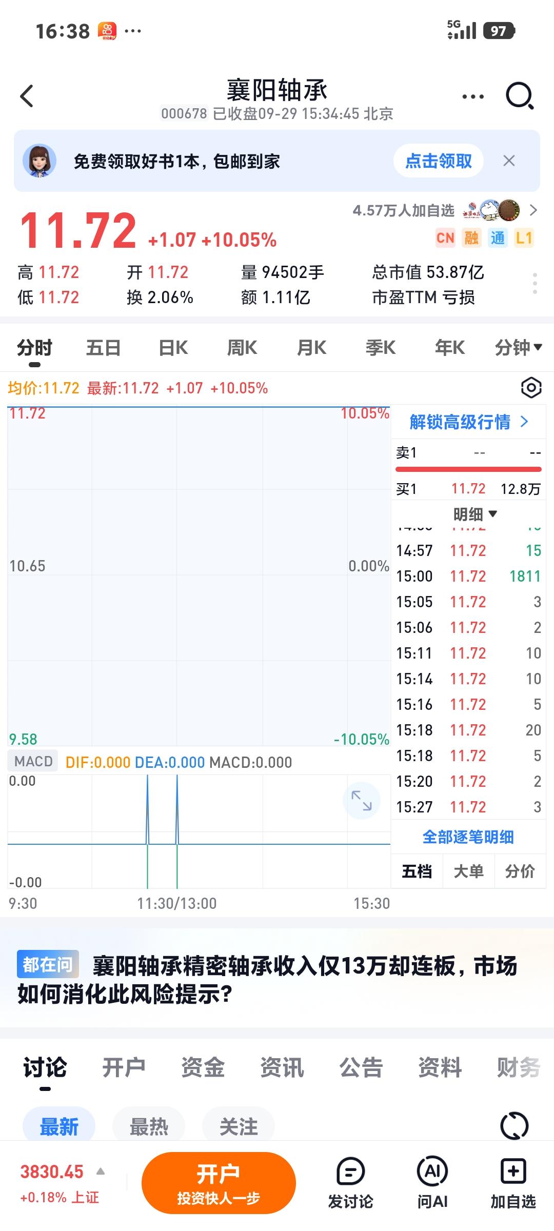 襄阳轴承三连板

      作为湖北国资旗下的汽车零配件标的，今天开盘即涨停，