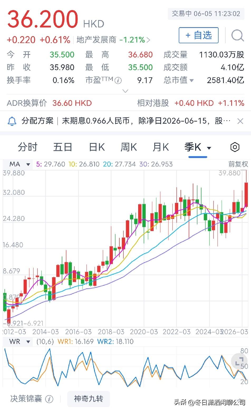地产股的欢乐与忧愁

1.华润置地，央企控股
近一年股价最低24.61港元，最高