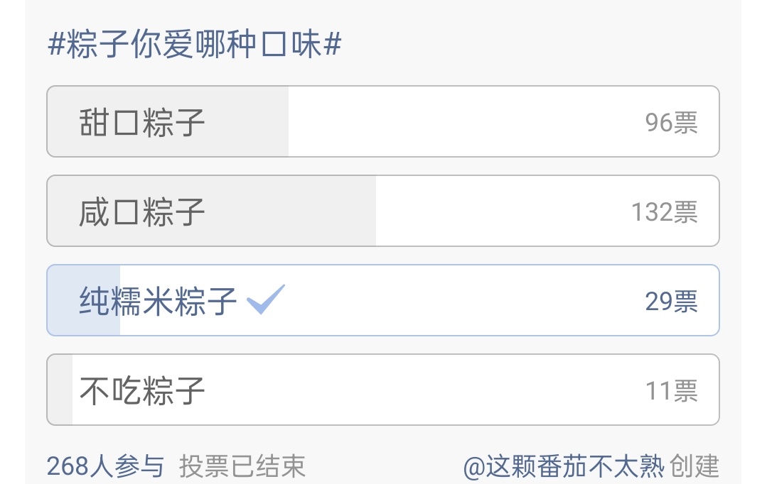 对了，去年端午节甜咸粽子投票，最后是咸口的胜利了