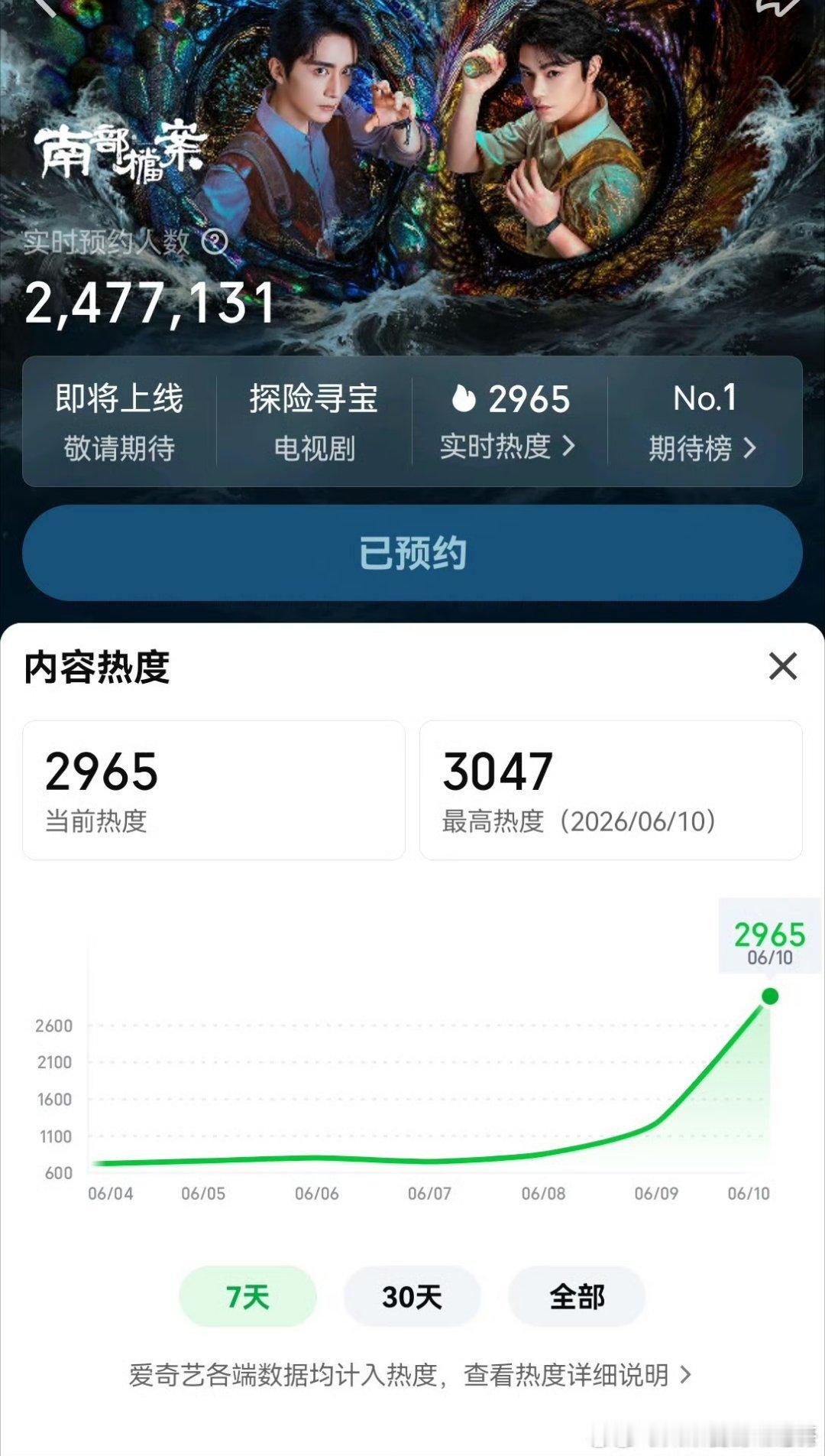 南部档案破了今年🥝的播前热度记录，所以今天播么南部档案到底播不播