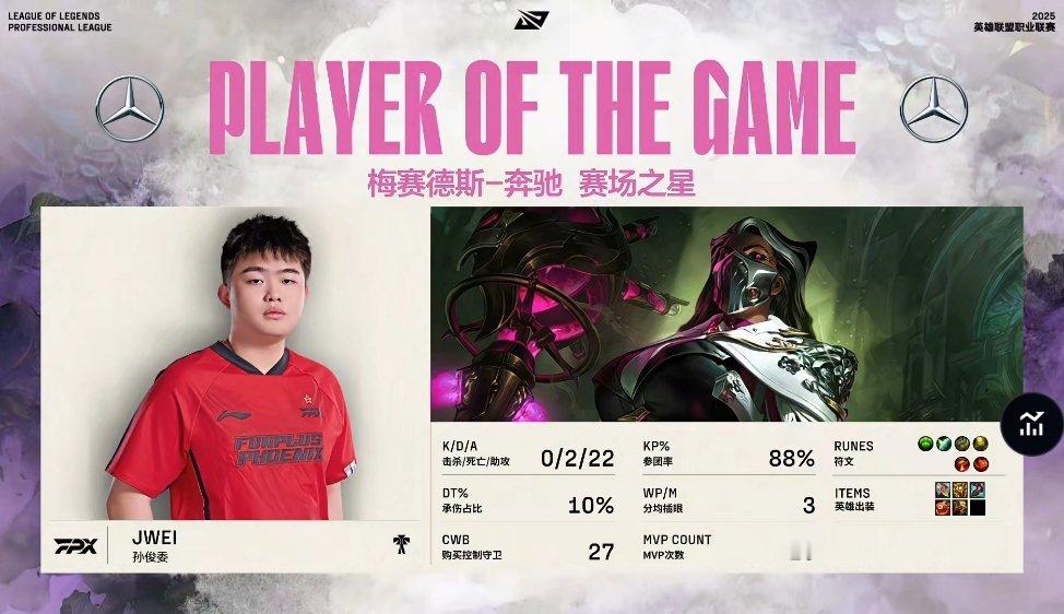 【2025LPL第二赛段 FPX 2-1 AL】MVP：Jwei烈娜塔，第十次M