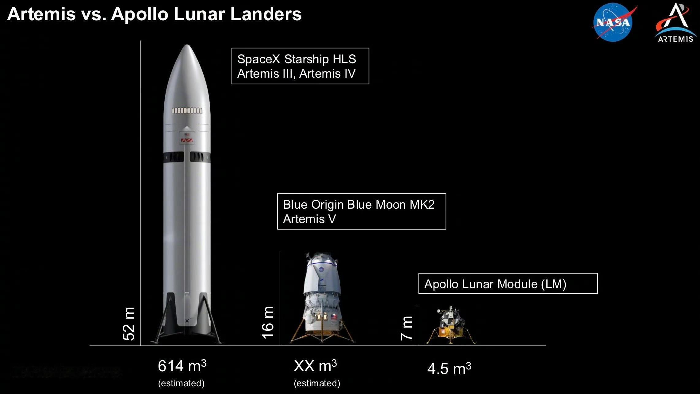 【在10月初澳大利亚🇦🇺承办的国际宇航大会（IAC 2025）上，美国🇺?