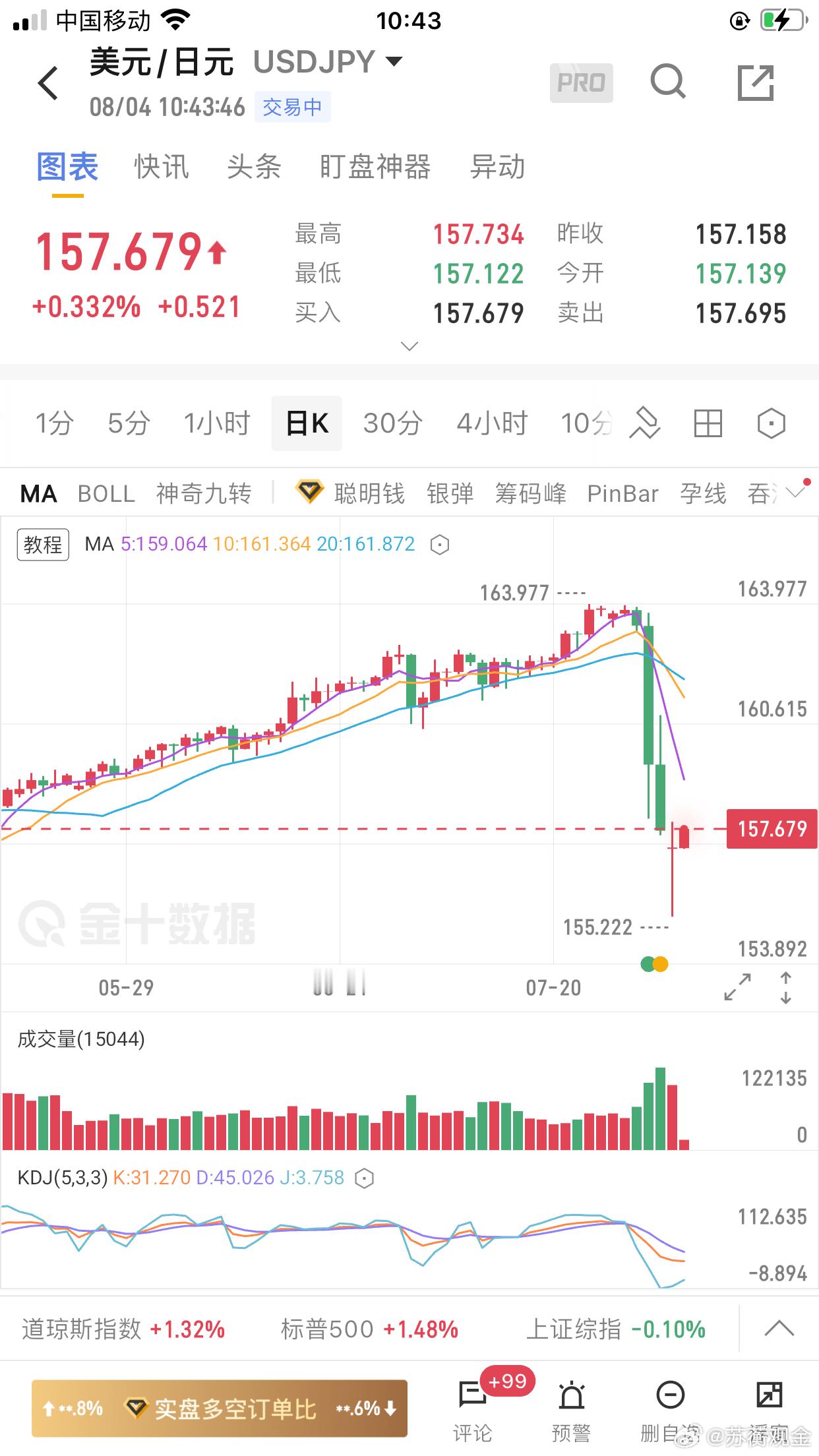 黄金外汇黄金期货 揭秘“影子美元”：日元如何成为全球美元体系的幕后操盘手？在国际