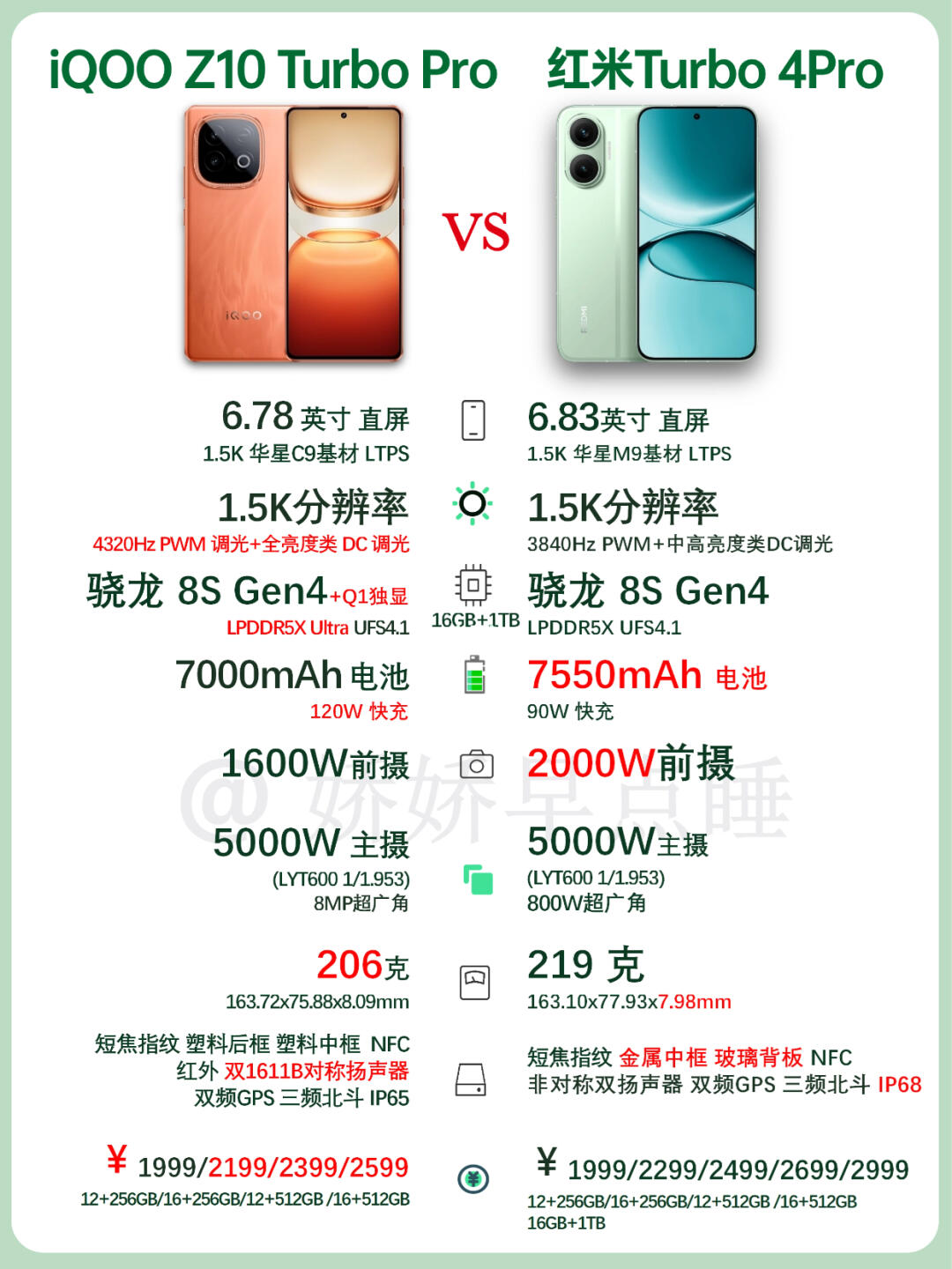 1799元起！iQOO Z10Turbo🆚红米Turbo 4