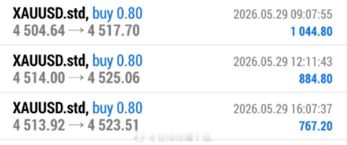 顺势做空，简单连胜三单。现货黄金黄金