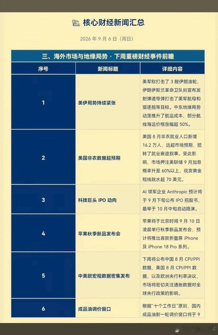 9.7周一  盘前：核心财经新闻汇总！1.美伊局势紧张，油气2.化工，农化制品3