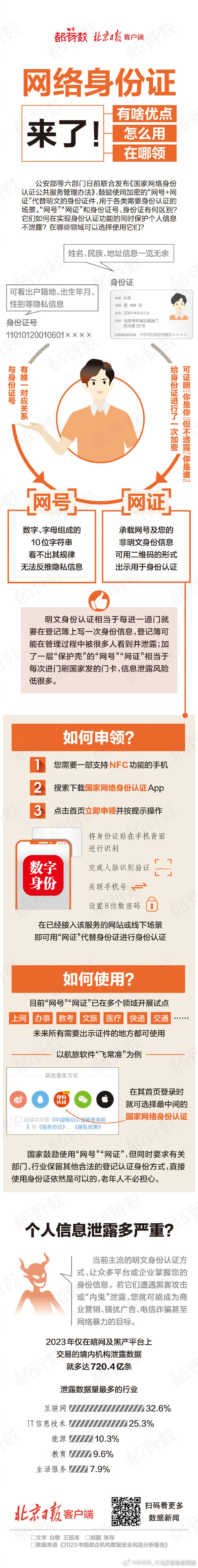 【#网络身份证是什么#？】#网络身份证在哪领#？公安部等六部门日前联合发布《国家