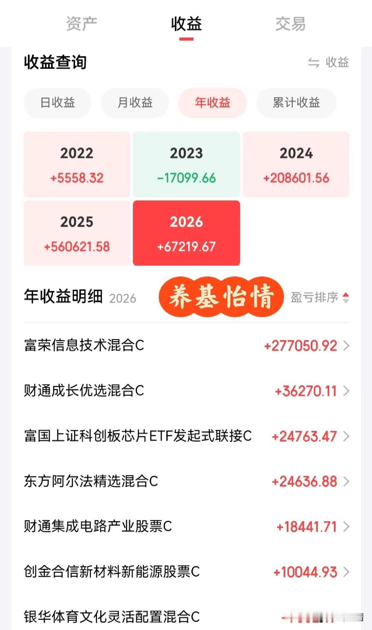 7月30日，基金又亏了近8W，今年的累积收益只有6.7W。近期一直在增加大科技的