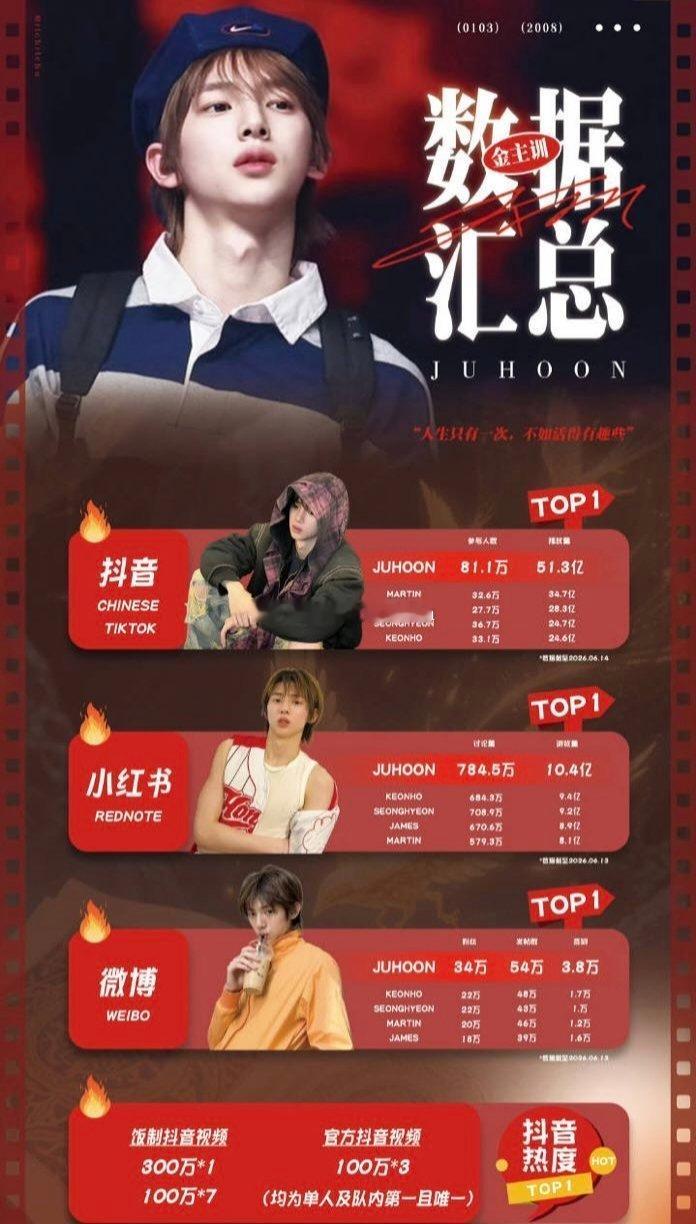 如何评价金主训fans拿🫘书局和章昊争六男一？ 
