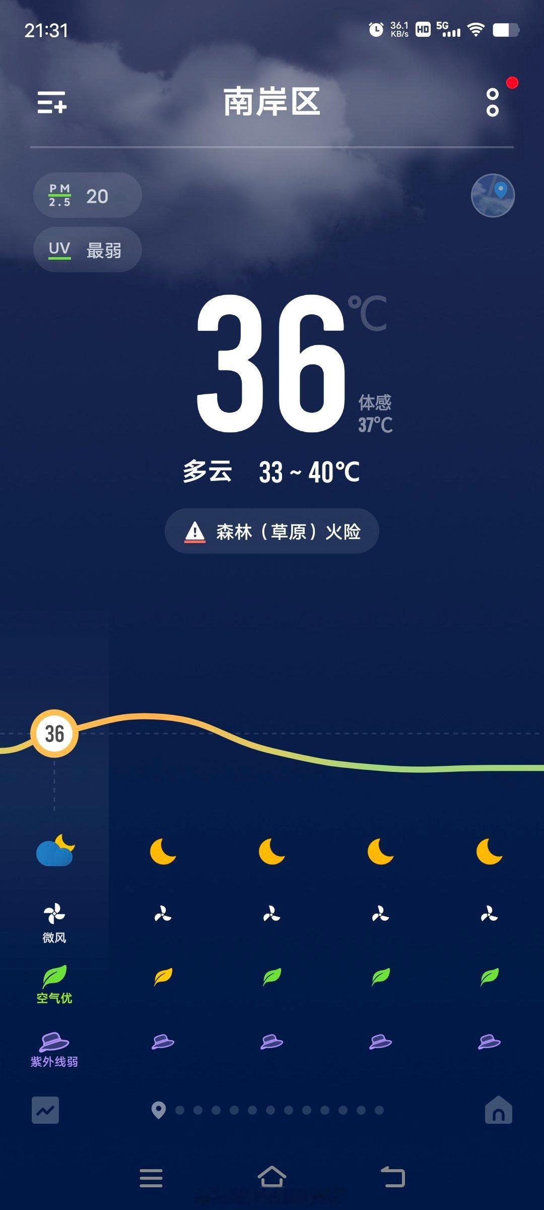 #重庆多地9月9日再开学#坐标南岸区，晚上九点半 36℃[doge]  ​​​
