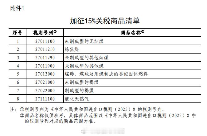 加征15%和10%关税商品清单 