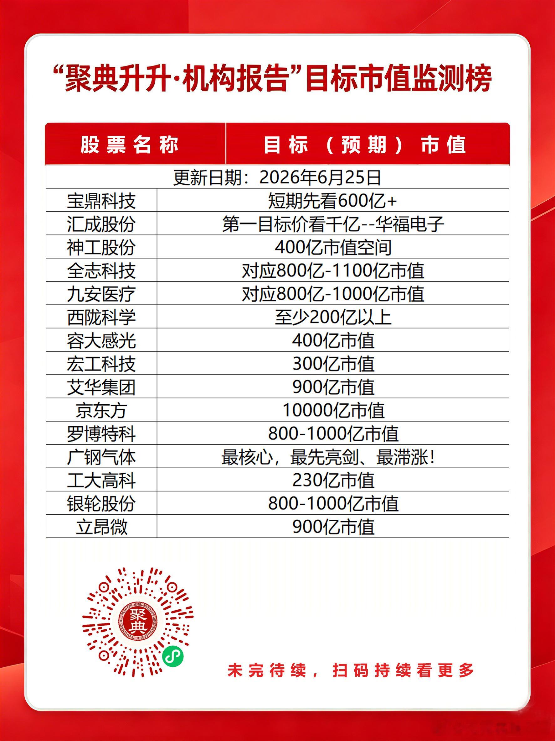 分享图片 