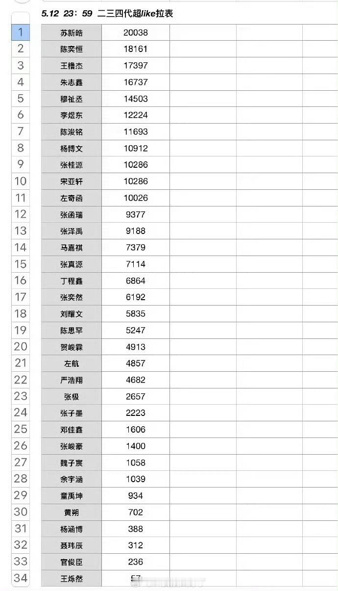 sdfj二三四代超like拉表🈶，符合大家体感吗？ 