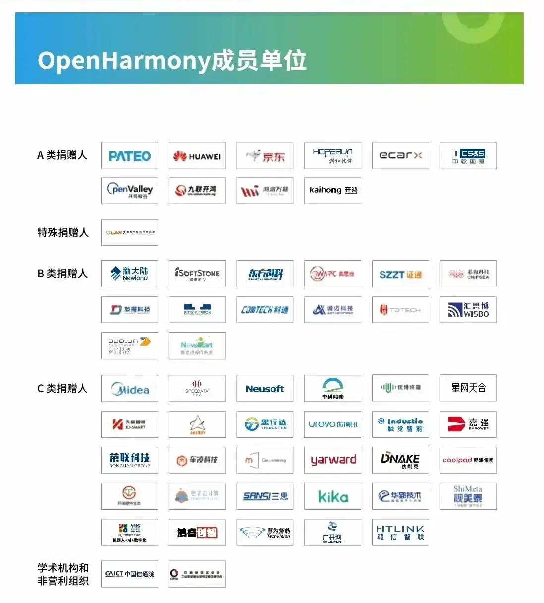 连自己国家的系统都不支持，还指望你爱国？

华为早就把鸿蒙上交国家，为了不挣钱也