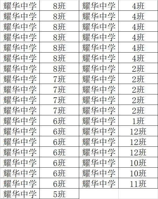 我今天整理了班级中来自耀华中学学生的名单，某些班级中有大量学生在我的课程中学习，