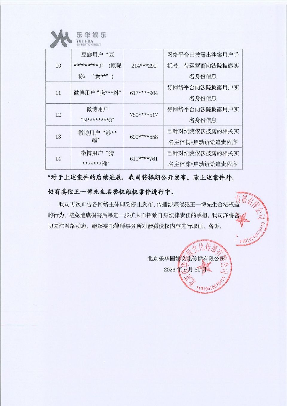6，我发的王一博告嘿进展，别秒屏b，本来就是熟面孔有说错吗乐华公布王一博告黑最新