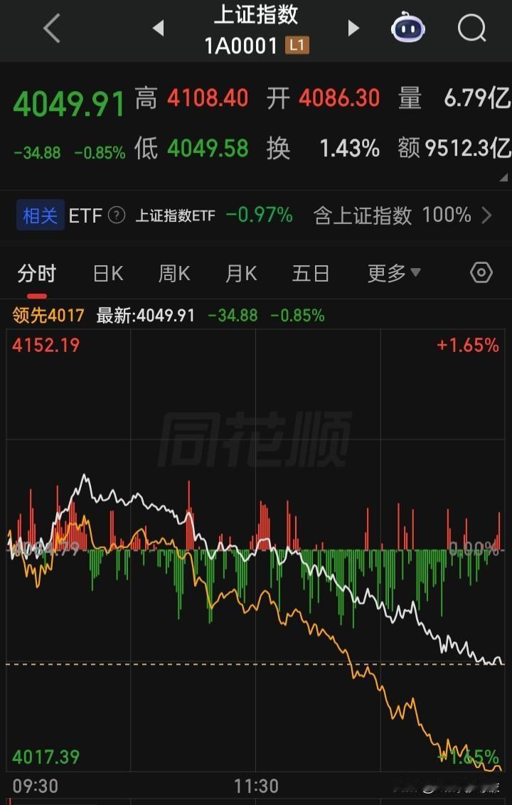高频量化害市场，高频量化太坑人
算法催征岂避诃，恒沙数据涌金波
追涨杀跌时荏苒，