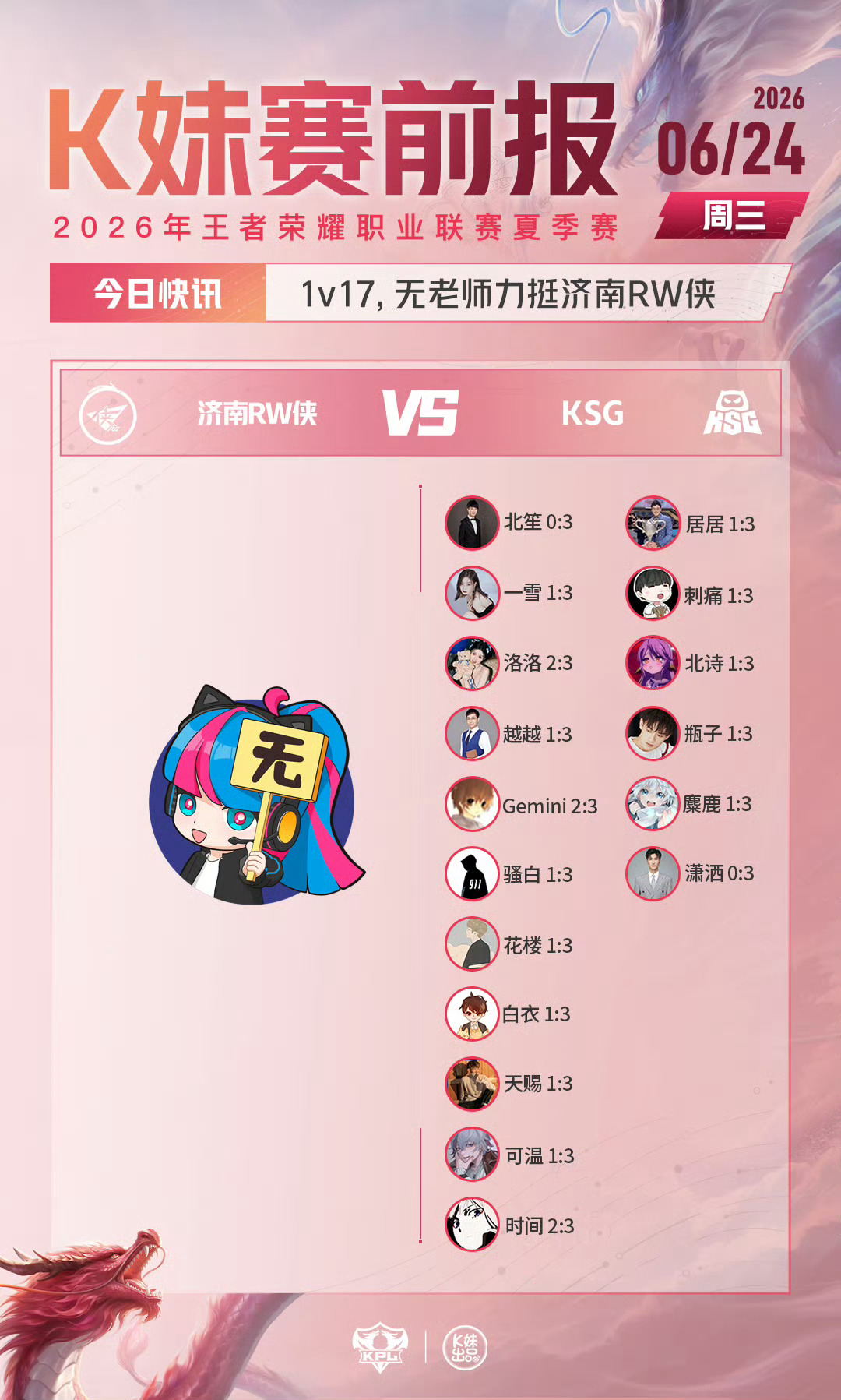 2026KPL夏季赛 TES对战SYG ：16v1，越越一人力挺SYG；WE对战