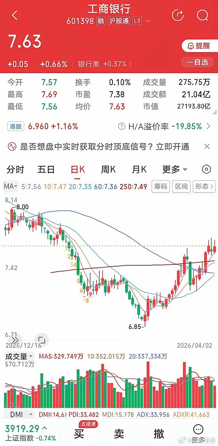 农业银行和工商银行到底哪家是宇宙行？农业银行今天大象翩翩起舞，收盘大涨3.44%