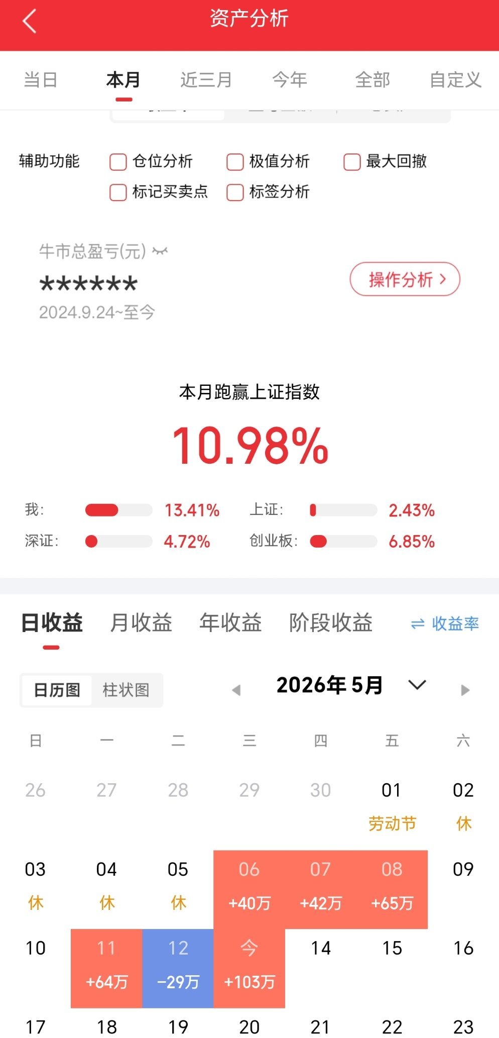 兄弟姐妹们，今天又是个好日子。来波666，让我看到你们的凝聚力。  。 