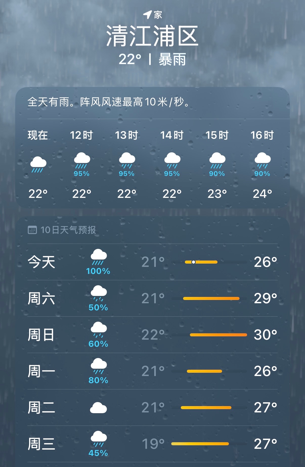阴雨连绵可是我们的小太阳沉淀去了。 