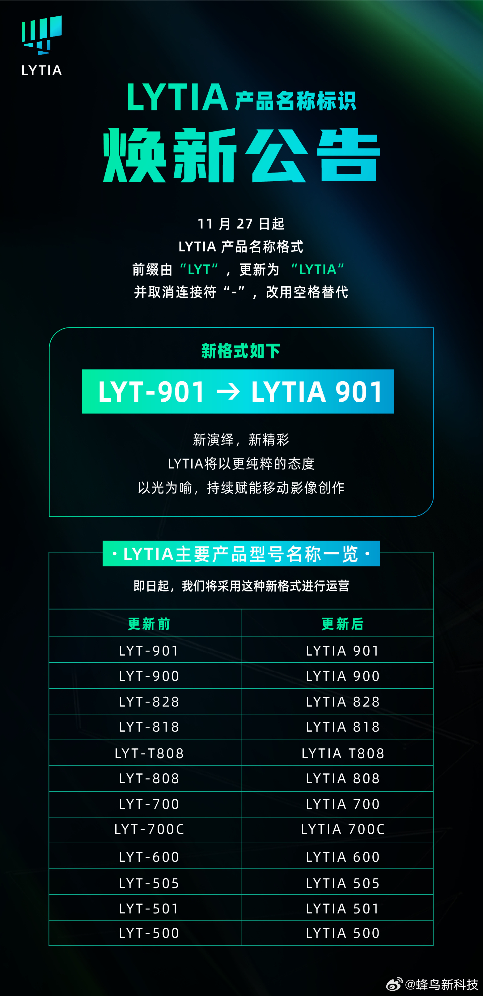 【索尼光喻品牌标识升级，产品命名统一为LYTIA XXX格式】索尼光喻今日正式宣