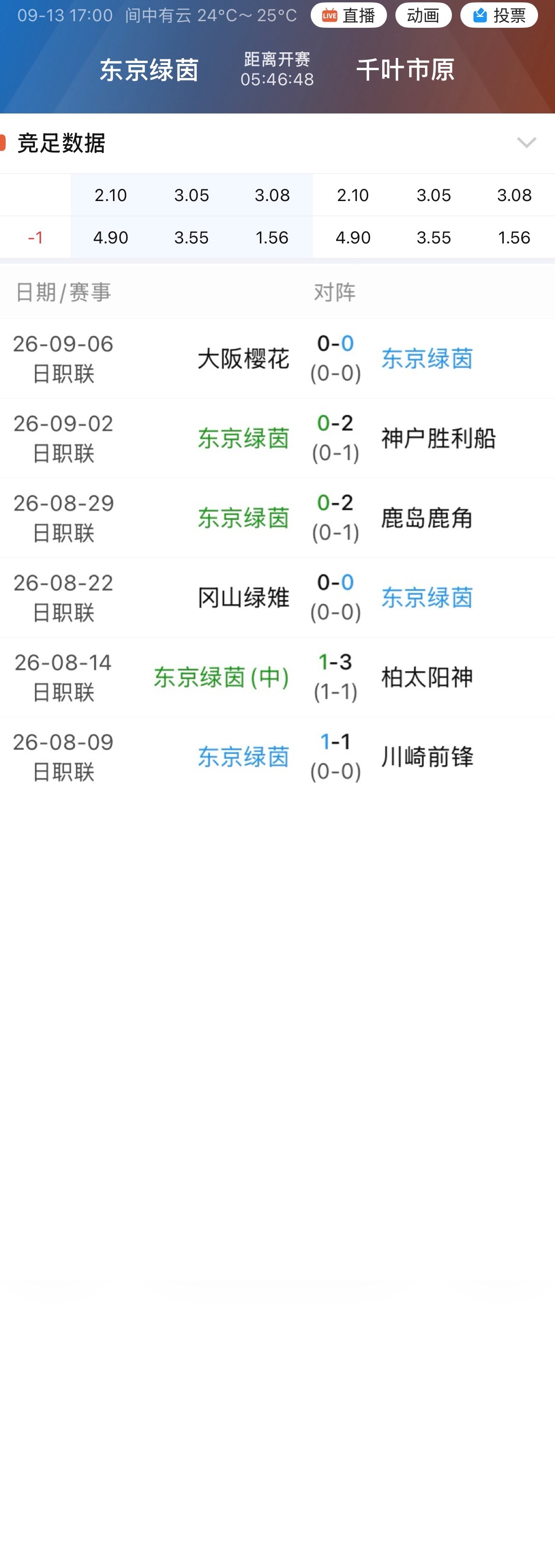 东京绿茵是本赛季日职联至今唯一未尝胜绩的球队。 ​​​