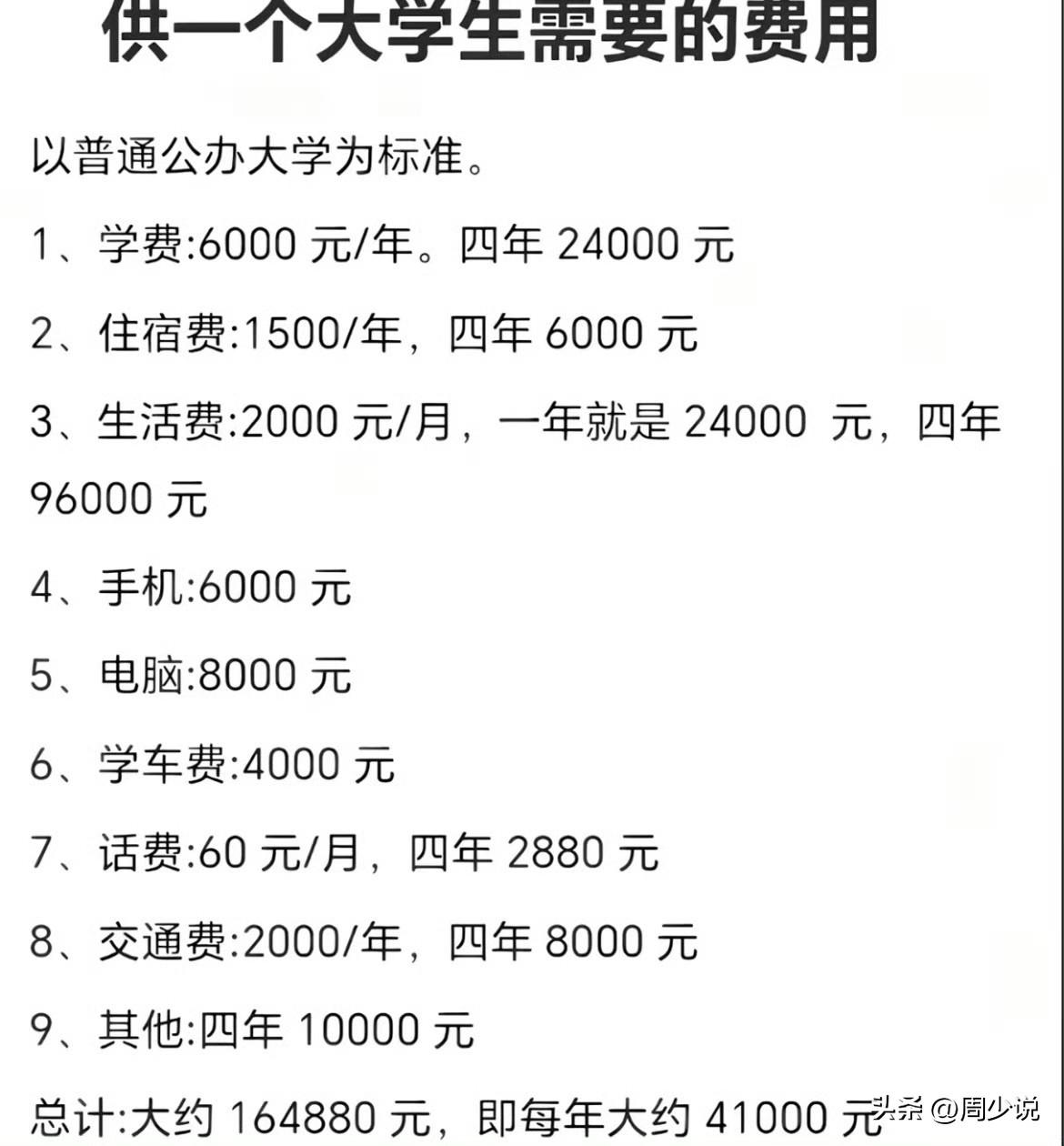 “供个大学生确实不容易！”近日，一张普通公办大学四年消费清单走红网络，直白的数字