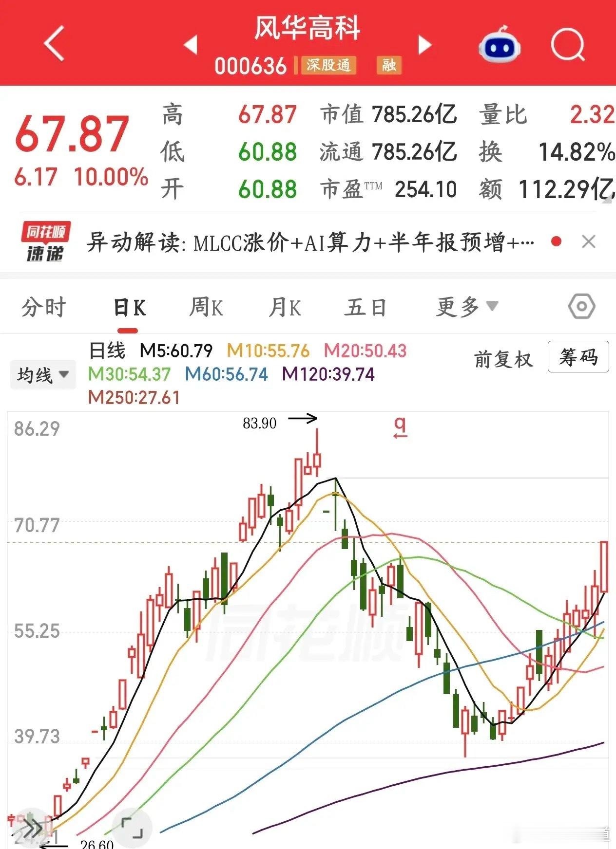 MLCC真的是太强了，科技股后时代的最强细分领域今天A股再次出现震荡，科技股出现